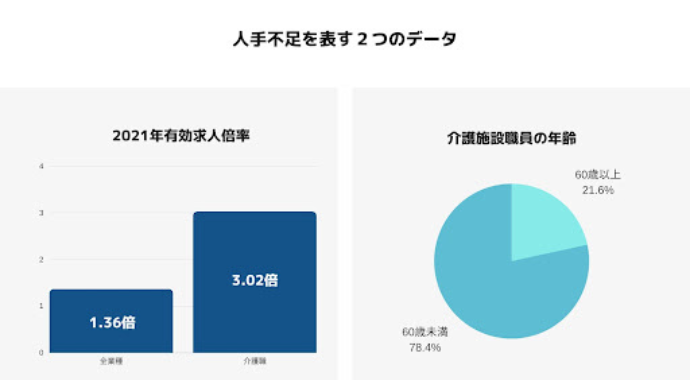 人手不足の背景